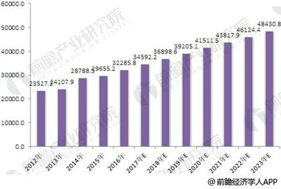 我国办公家具行业产量